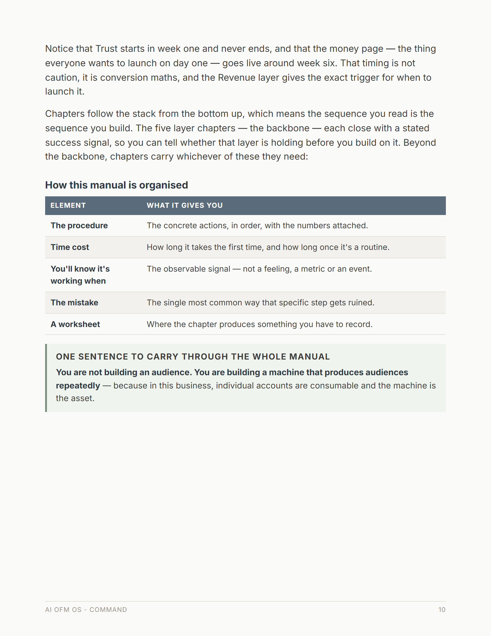 COMMAND page 10: the table describing how every chapter is structured